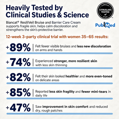 Biancat® ResiliVeil Bruise Appearance Barrier Care Cream